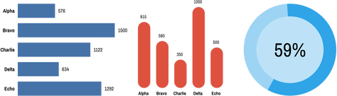 Charts